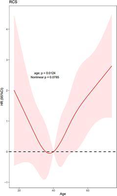 Patient Age Is Significantly Related to Distant Metastasis of Papillary Thyroid Microcarcinoma